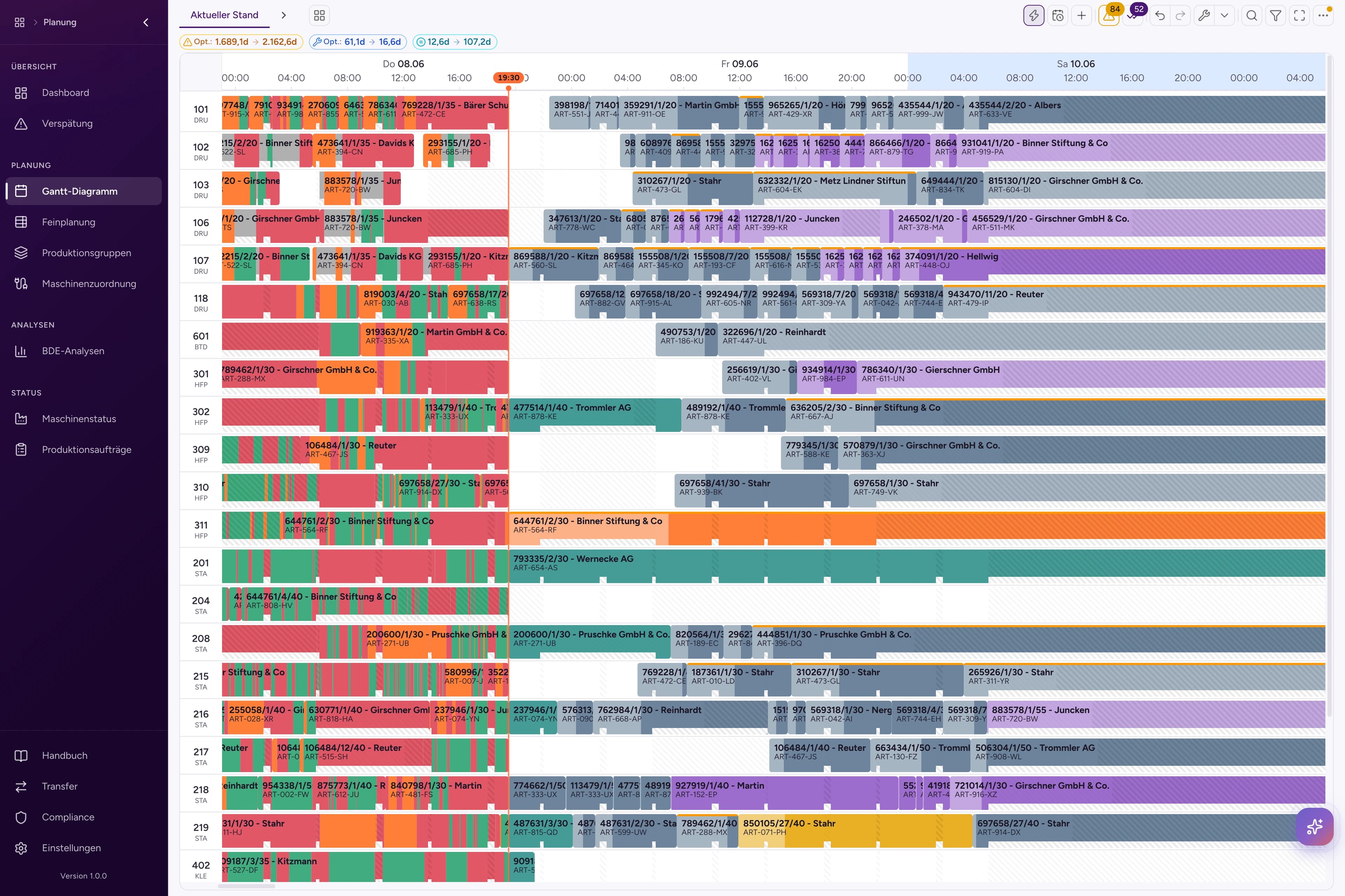 Riventic Flow: the interactive Gantt chart for production planning